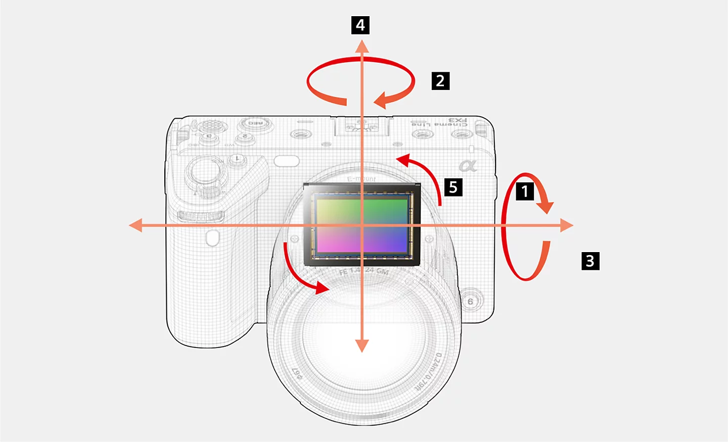 In-camera image stabilisation