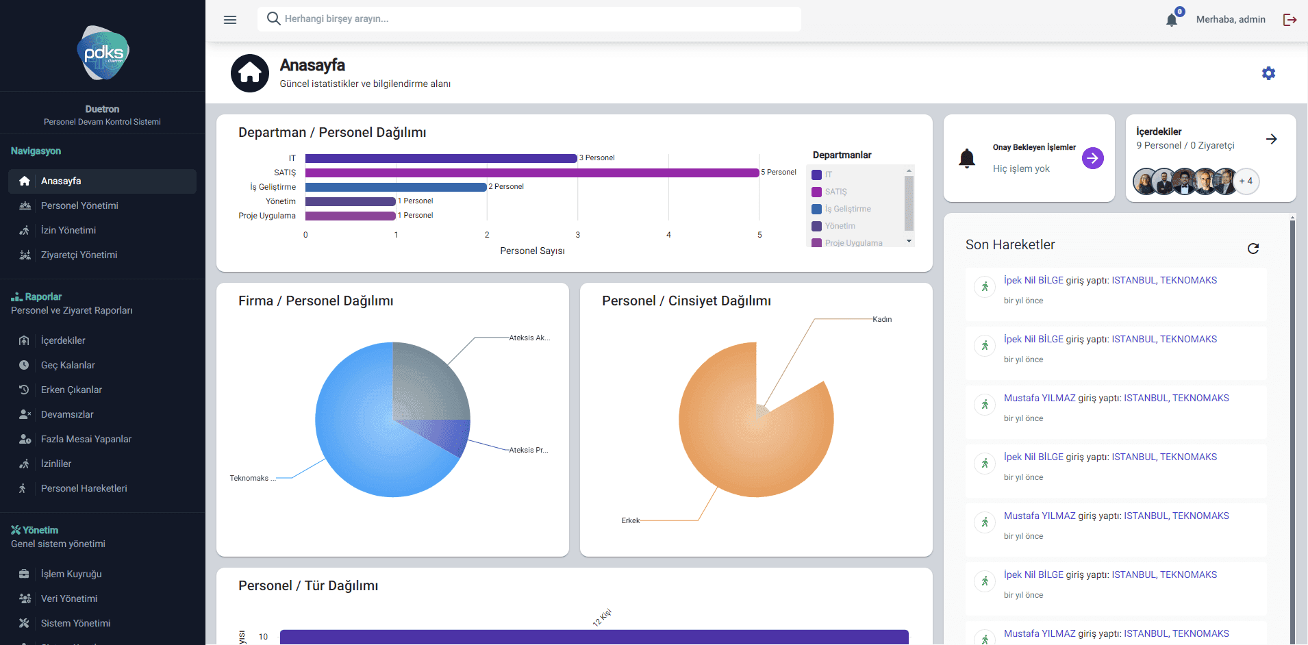 Custom Access Control Software Solutions