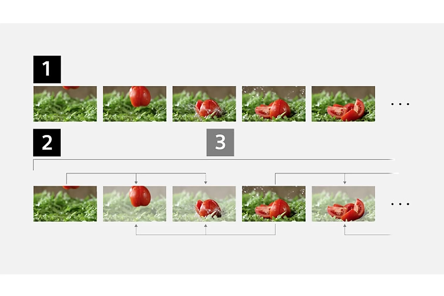 All-Intra encoding available