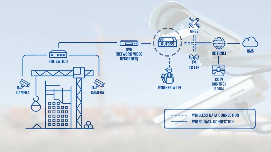 Şantiyenizin Yeterince Güvende Olduğunu Düşünüyor Musunuz? - image